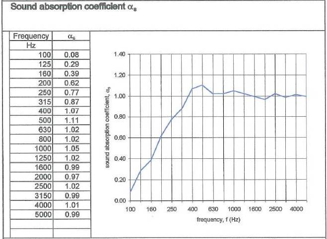 Spot Panel Absorption Coefficient